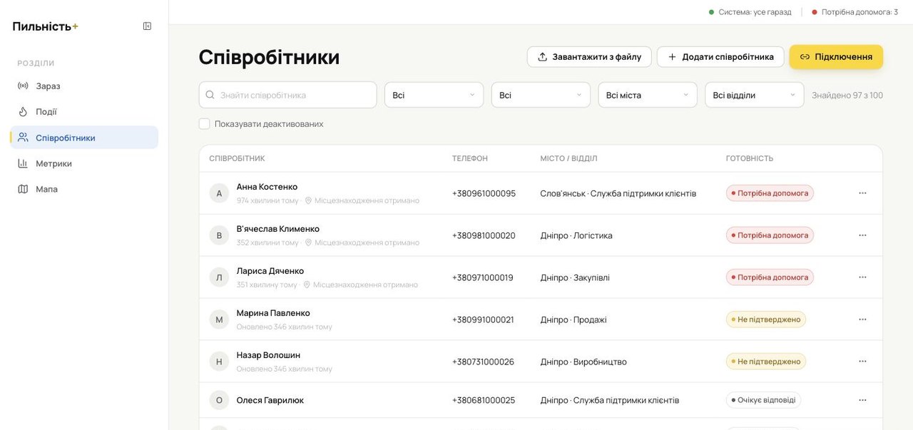 Співробітники