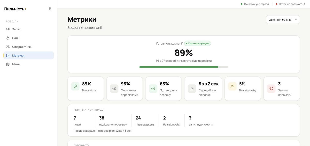 Метрики компанії